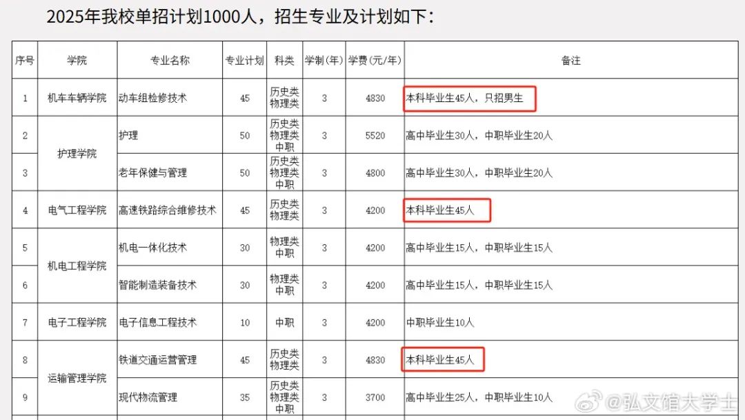 找不到工作的本科生，正在努力考大专  就业 第2张